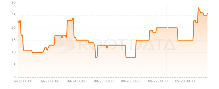 Warpcast是什么？