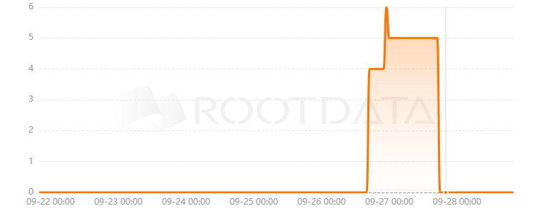 CoinMusme是什么？
