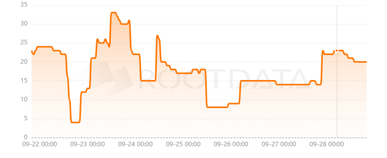 Socrates是什么？
