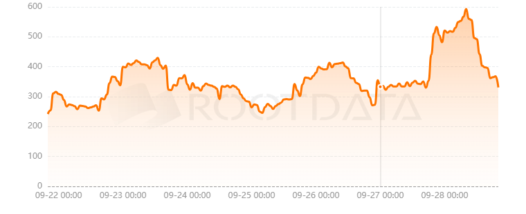 Movement是什么？