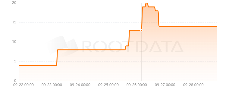 Trait Sniper是什么？