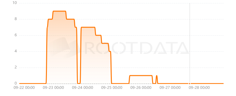 GasZero是什么? GasZero是什么?