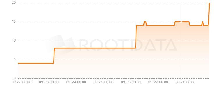 Zephyr Protocol是什么？