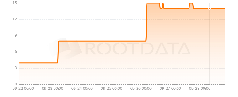 Unframed是什么？