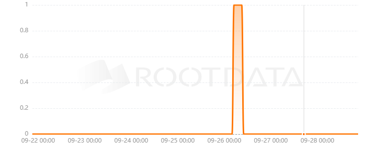 Guppi Finance是什么？