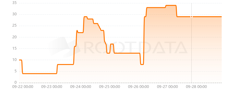 Friend3是什么? Friend3是什么?
