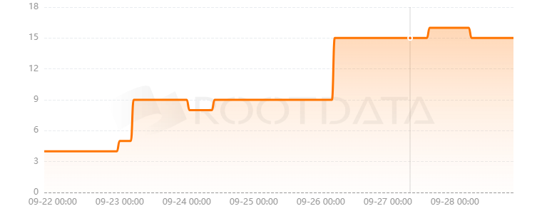 ATOR Protocol是什么? ATOR Protocol是什么?