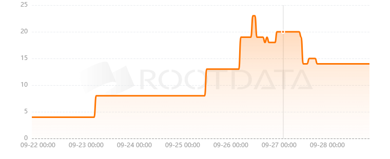 Agilely是什么? Agilely是什么?