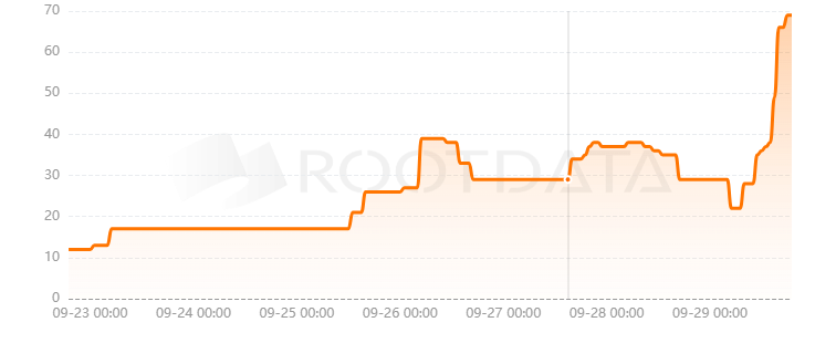 Tako Protocol是什么？