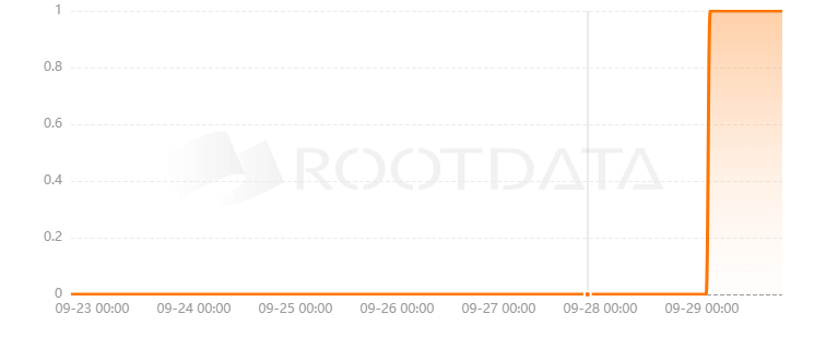Archgregator是什么? Archgregator是什么?