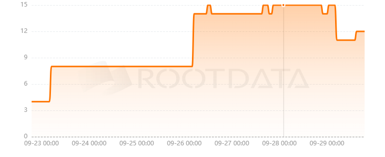 Buff Network是什么？