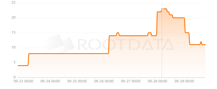Swapline是什么？
