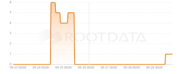 Raccoon Finance是什么？
