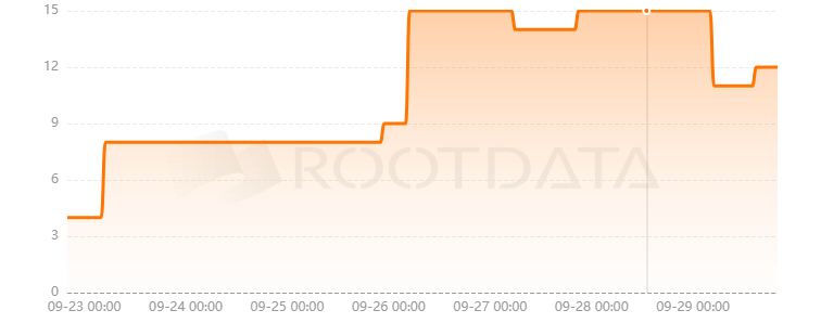 Zena Finance是什么?