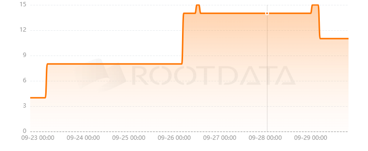EvolvNFT是什么？