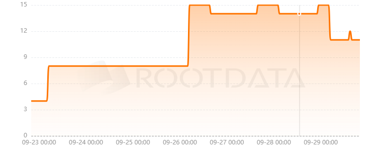 Logarithm Finance是什么？