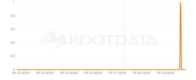 DappGate是什么？