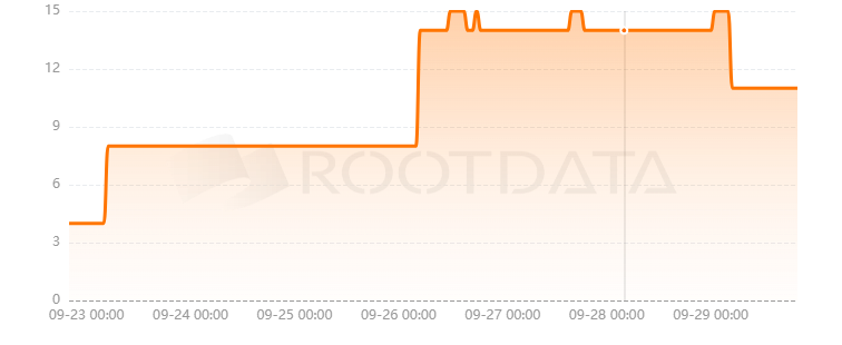 Protocol Cha是什么？