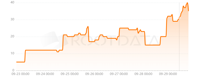 Friend.tech是什么? Friend.tech是什么?