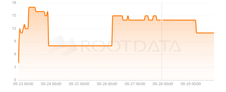 Accumulated Finance是什么? Accumulated Finance是什么?