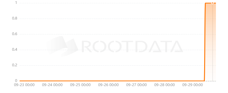 SubMusic是什么？