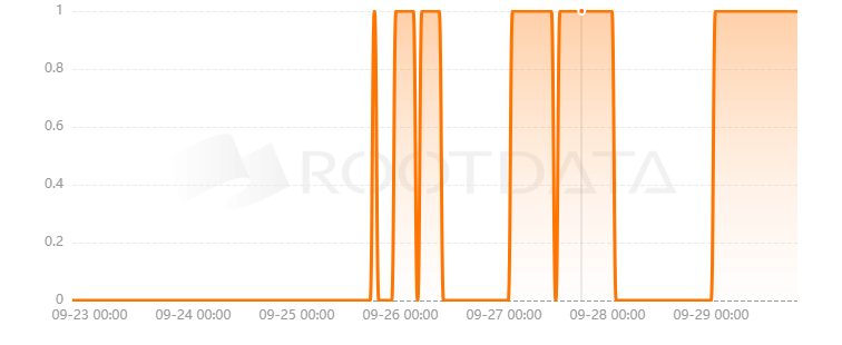 FarQuest是什么? FarQuest是什么?