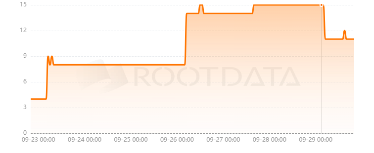 Communities ID是什么？