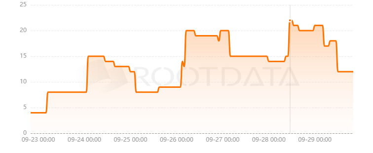 Goldlink是什么？