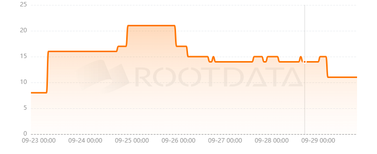 Xname是什么? Xname是什么?