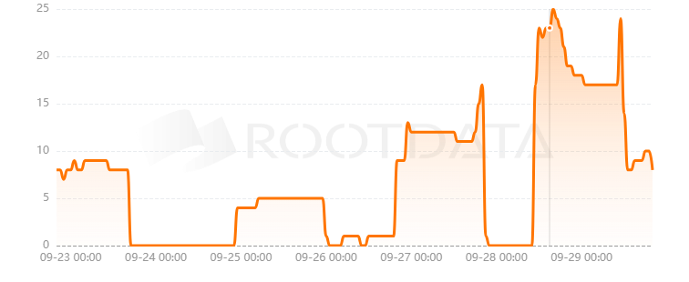 BaseSwap是什么？