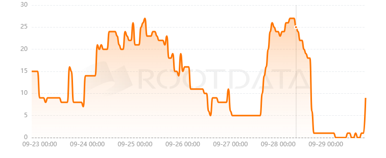 Moonbox是什么? Moonbox是什么?