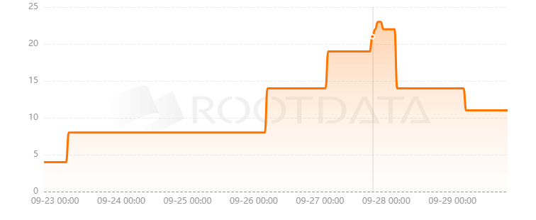 DackieSwap是什么？