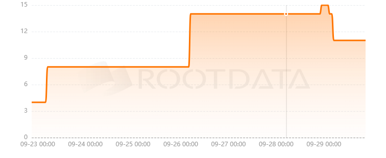 Wreck League是什么？
