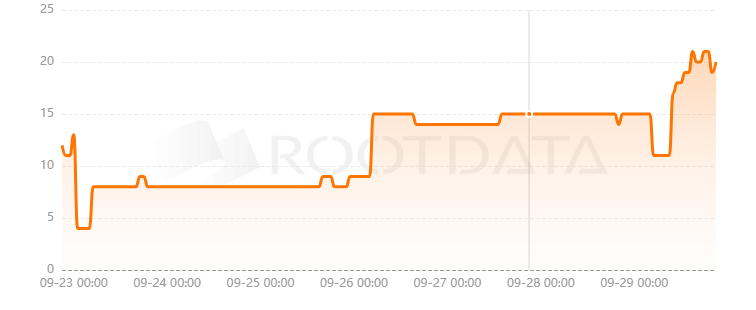 Wapal是什么? Wapal是什么?