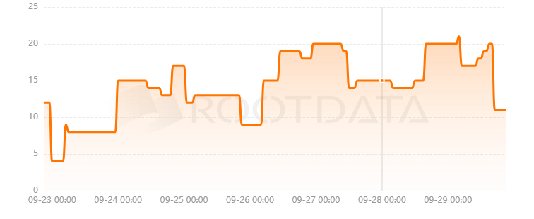 Etch Market是什么？