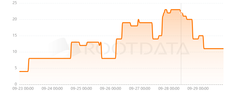 Ryze.Fi是什么? Ryze.Fi是什么?