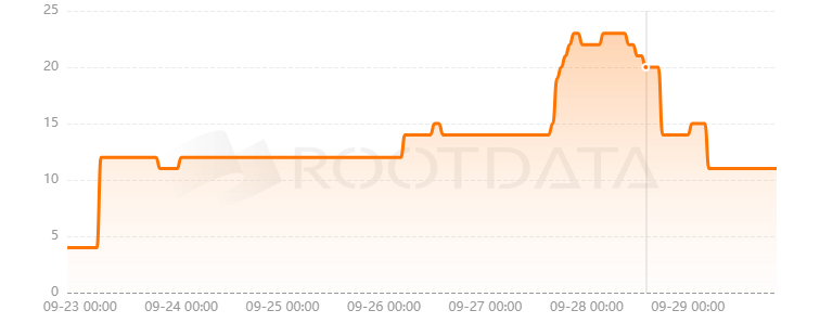Block Analitica是什么? Block Analitica是什么?