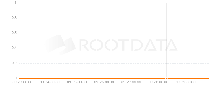 CrescentSwap是什么? CrescentSwap是什么?