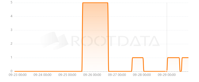 DogeWalk是什么? DogeWalk是什么?