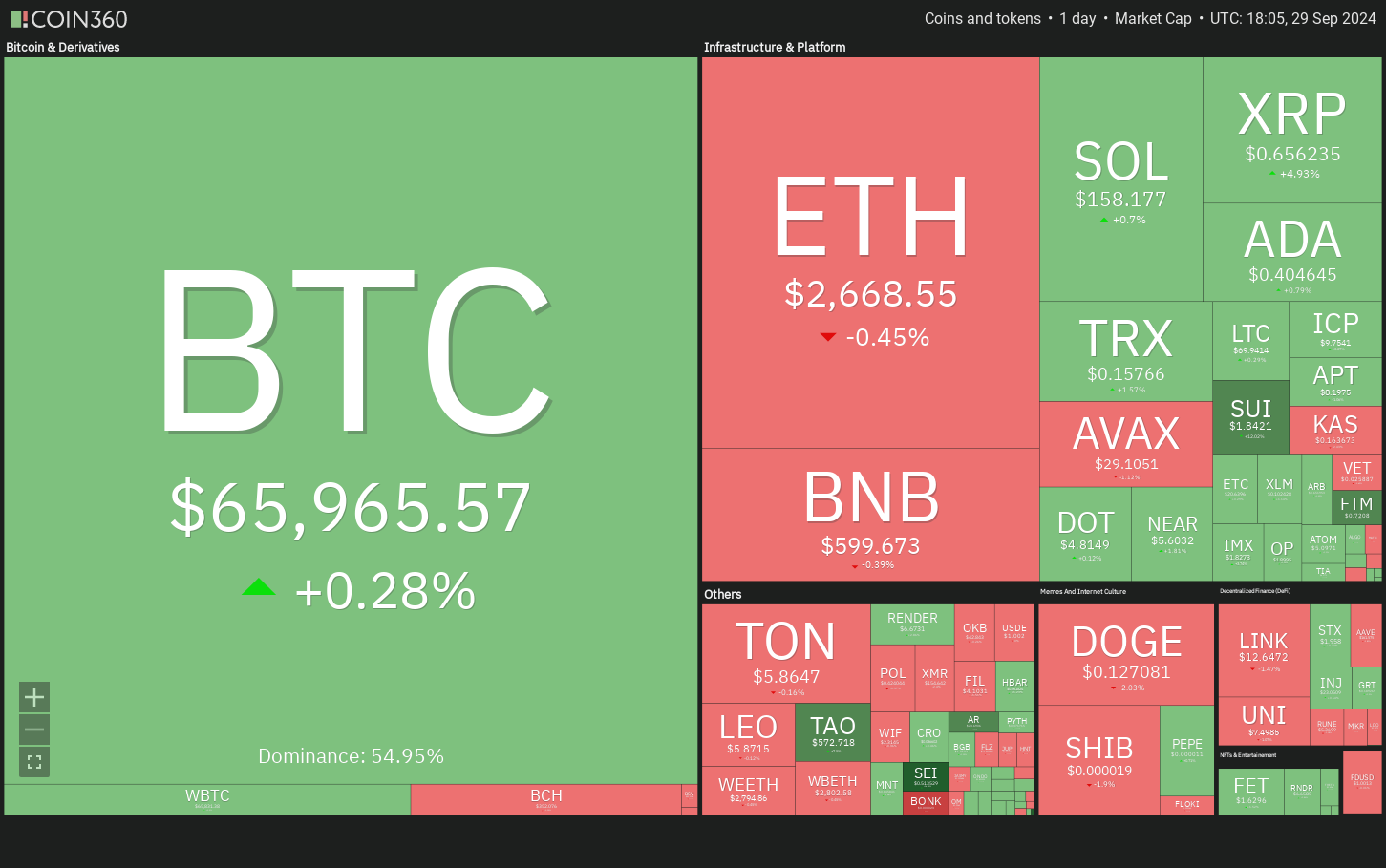 BNB/USD的看涨交易模式即将爆发,但BNB/BTC对的情况如何? BNB/USD的看涨交易模式即将爆发,但BNB/BTC对的情况如何?