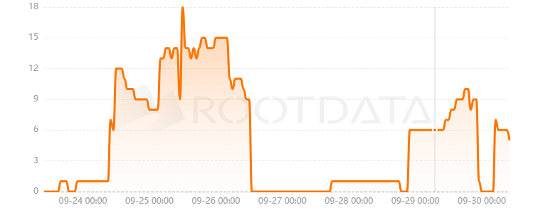 Hydro Protocol是什么？