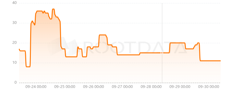 Gas.zip是什么? Gas.zip是什么?