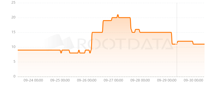 Velo Data是什么？