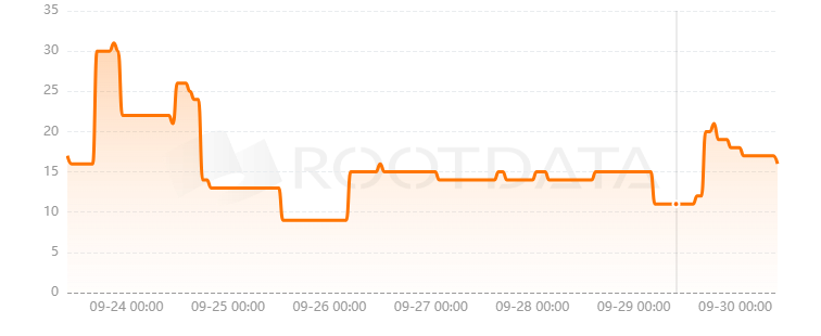 Radpie是什么? Radpie是什么?