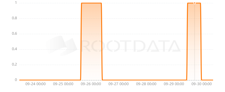 NFTures是什么? NFTures是什么?