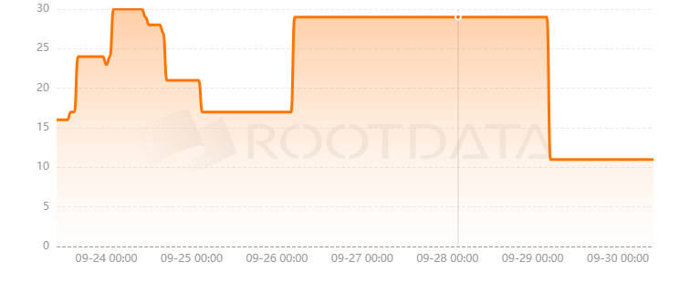 RIDO是什么? RIDO是什么?