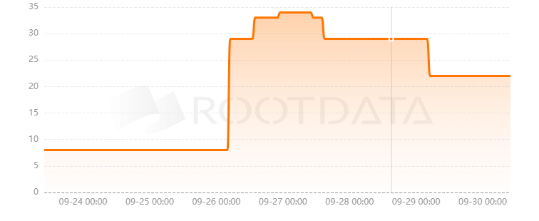 Marginly是什么？