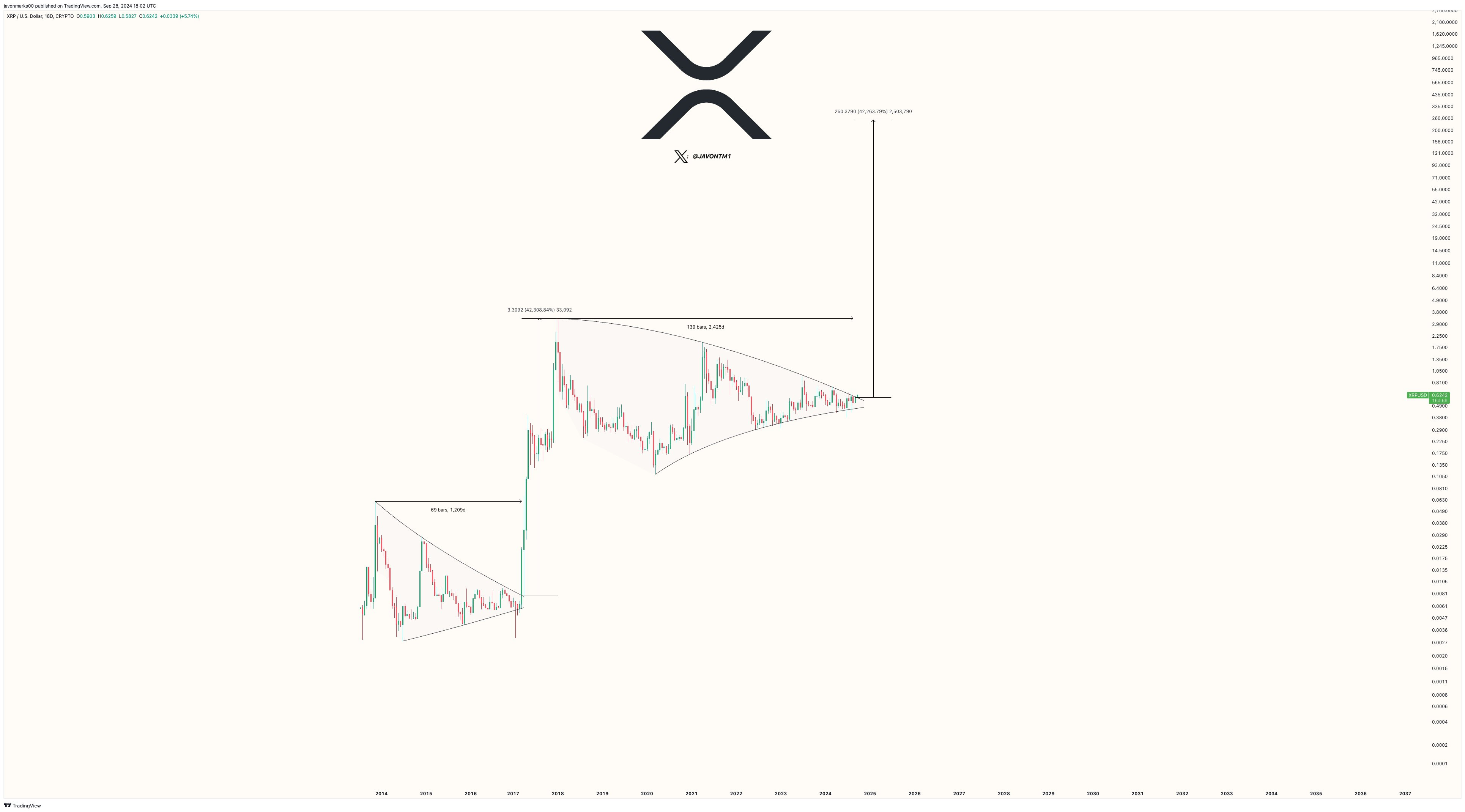 瑞波币XRP价格突破3.5年下行趋势 瑞波币XRP价格突破3.5年下行趋势