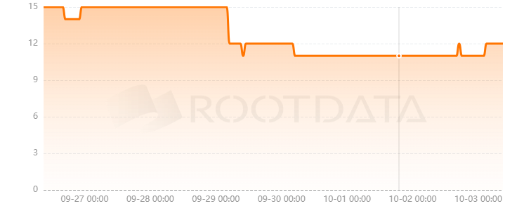 Synonym Finance是什么？