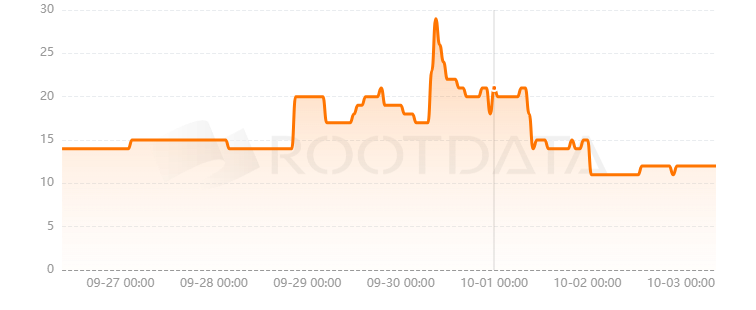Linea Name Service是什么？